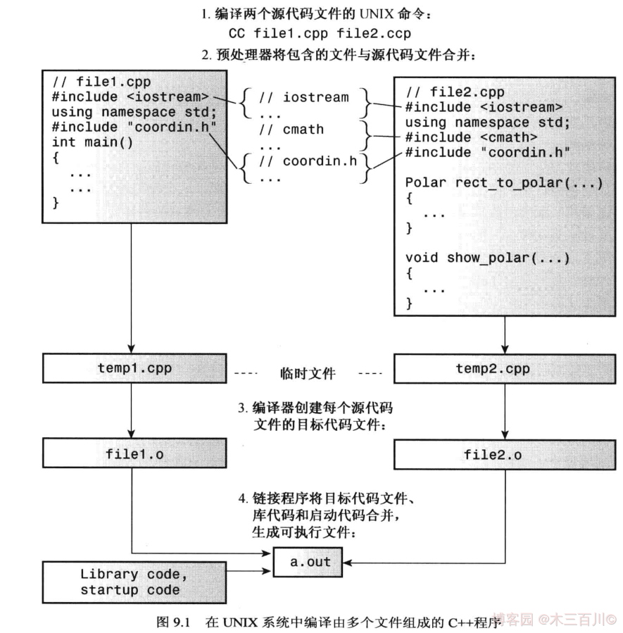 Oh Shit!-图片走丢了-打个广告-欢迎来博客园关注“木三百川”