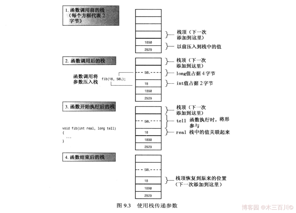 Oh Shit!-图片走丢了-打个广告-欢迎来博客园关注“木三百川”