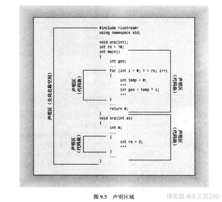 Oh Shit!-图片走丢了-打个广告-欢迎来博客园关注“木三百川”