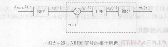 Oh Shit!-图片走丢了-打个广告-欢迎来博客园关注“木三百川”