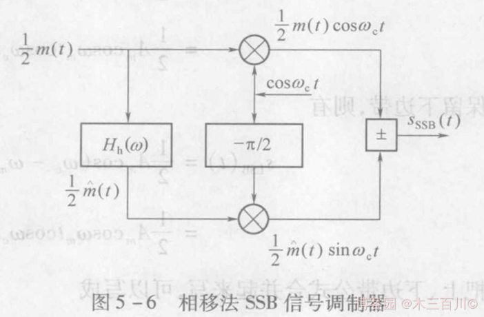 Oh Shit!-图片走丢了-打个广告-欢迎来博客园关注“木三百川”