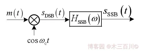 Oh Shit!-图片走丢了-打个广告-欢迎来博客园关注“木三百川”