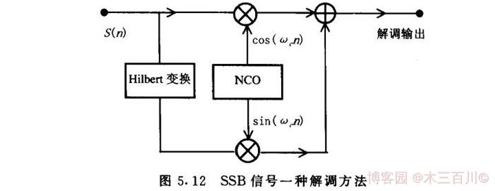 Oh Shit!-图片走丢了-打个广告-欢迎来博客园关注“木三百川”