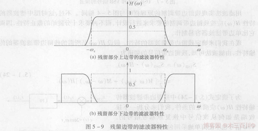 Oh Shit!-图片走丢了-打个广告-欢迎来博客园关注“木三百川”